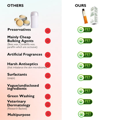 Itchy Paws, Cracked Nose, Tear Stains, Coat Itch, Minor Sores, Paw licking Multipurpose Natural Balm for Dogs & Cats - PET SKINCARE FOR ITCH, PAW LICKING, TEAR STAINS & MORE
